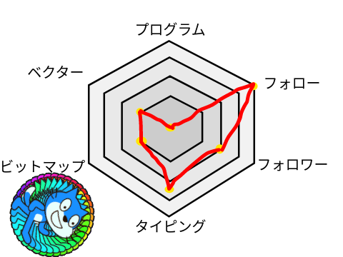 《私を六角形で表すと》 remix