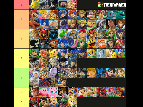 (Read desc) Super Smash Bros Ultimate Tier List