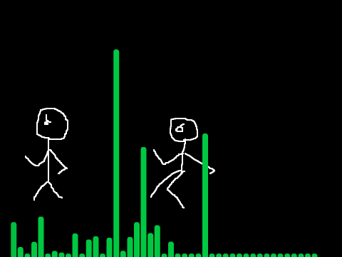 Music *Idk*