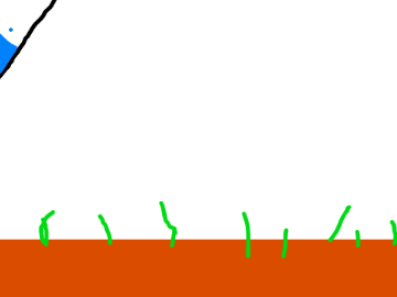 Plant Simulator