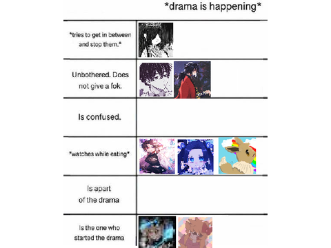 *drama is happening* what would you do? (chart blank template meme) remix