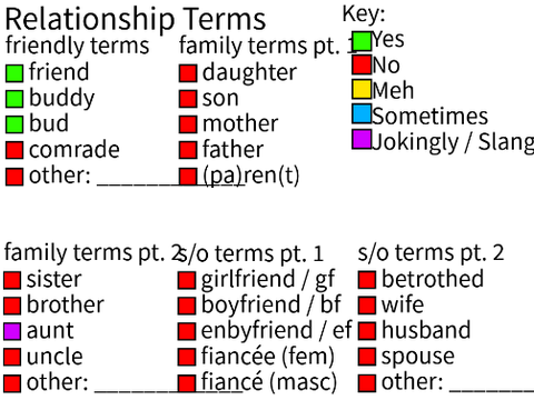 -Terms & Pronouns Sheet For Me-