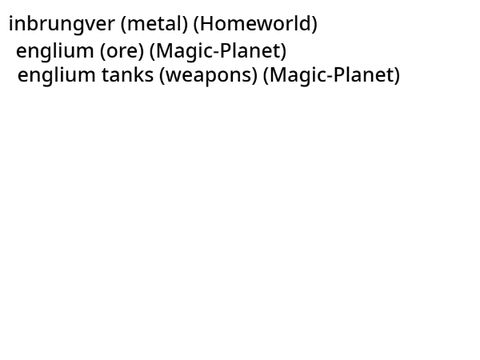 Colonization Rp special inventions