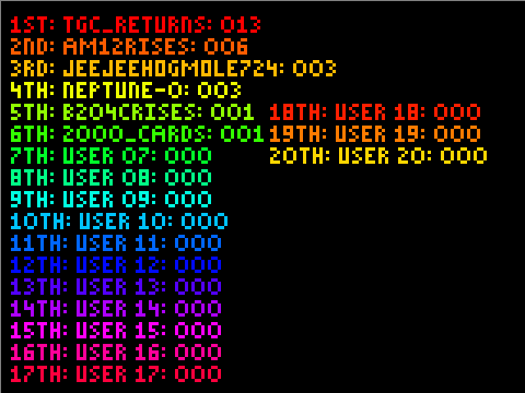 Remix Score Leaderboard! V31