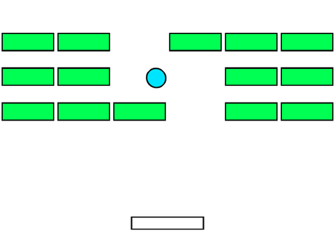 Breakout