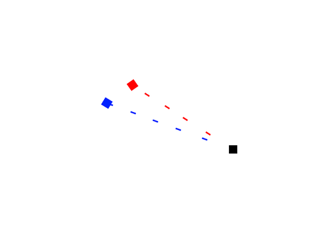Ai Test