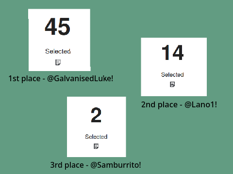 ❄ Christmas Raffle II Winners ❄