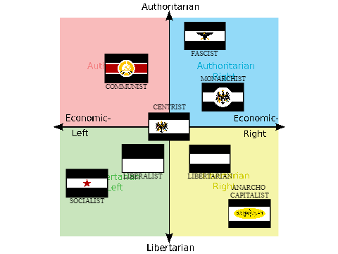 Prussian Ideological Flags