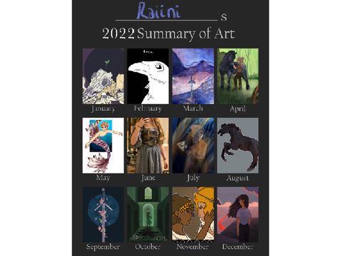 2022 Art Summary