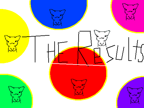 Licky Cat CC RESULTS!