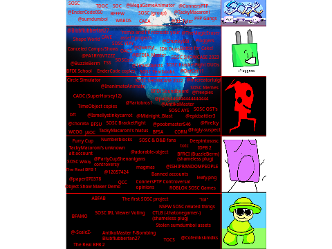 The UPDATED SOSC Iceberg (kinda...)