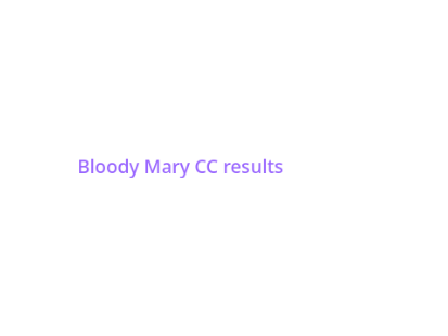 Bloody Mary CC Results