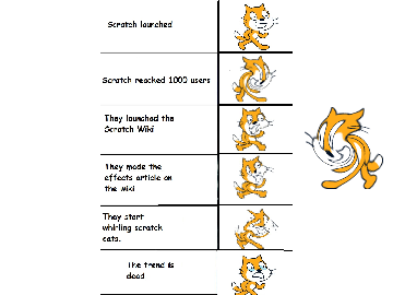 This is golden