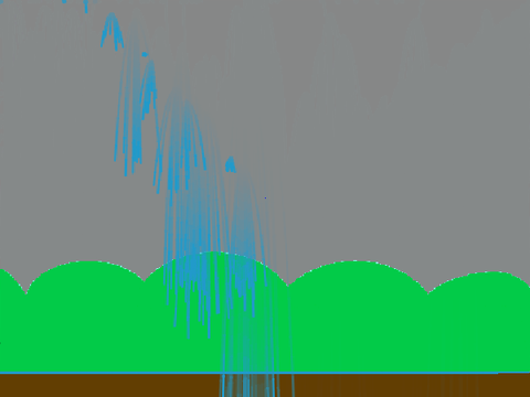 Waterfall Simulation