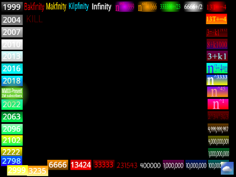 MIT Time Machine
