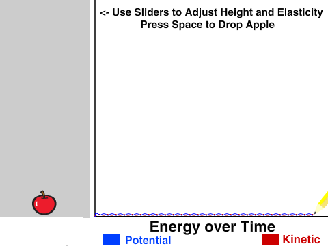 Potential & Kinetic Energy 