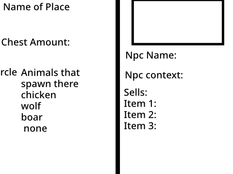 Map Ideas for Fot Not