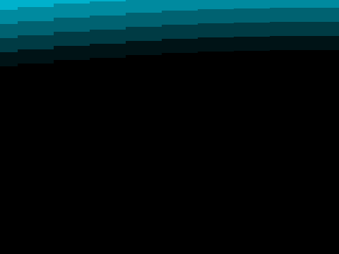 Gradient