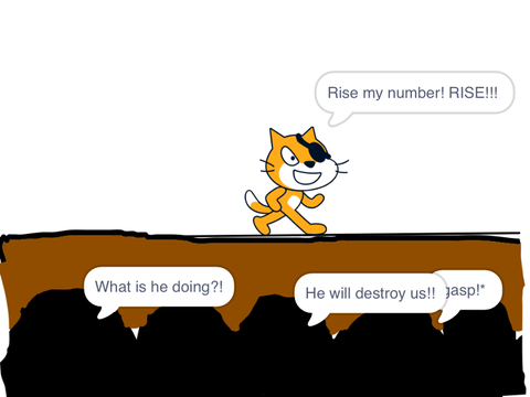 Rising number