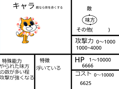cat大戦争 キャラ募集！ remix