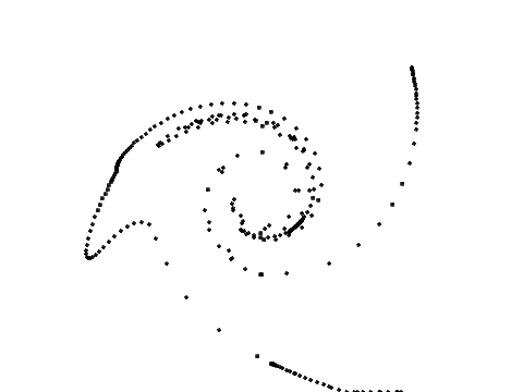 Dot experiment