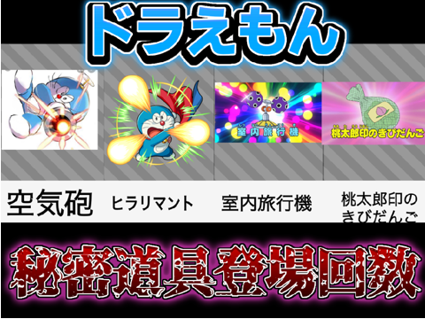 ドラえもん秘密道具登場回数まとめ！