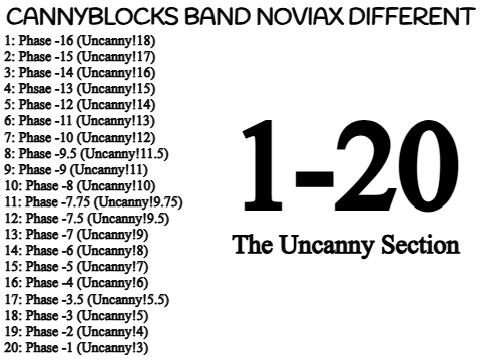 Cannyblocks Band Noviax Different Number List