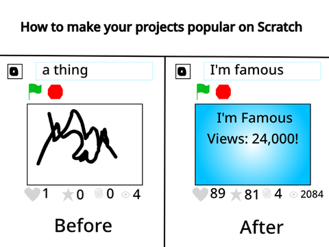 How to Make Your Projects Popular