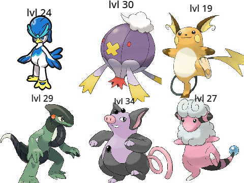 My Pokemon Scarlet Team RN