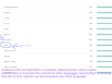 Support Hindi BY REMIXING