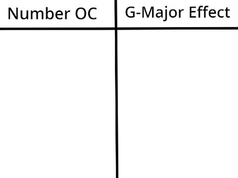 Add your Number OC and I will make it as a G Major Effect