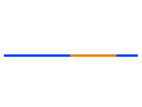 Pen Scrolling Test