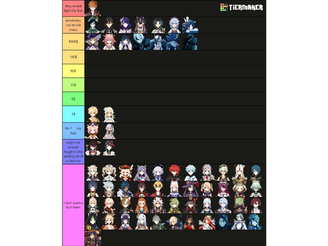 Another Tier List yay