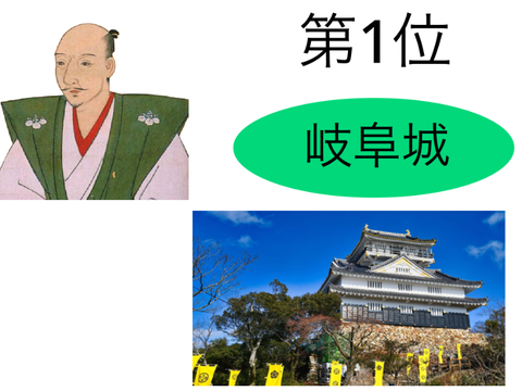 ぎふりょこう