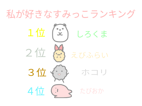 私が好きなすみっこランキング
