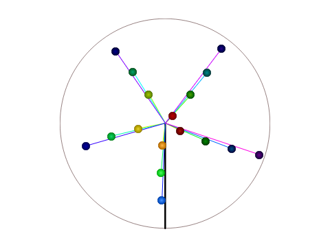 Music circles remix