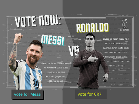 Messi VS Ronaldo | ☁️ Vote now: who is better?