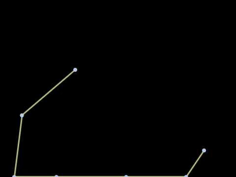 line operations