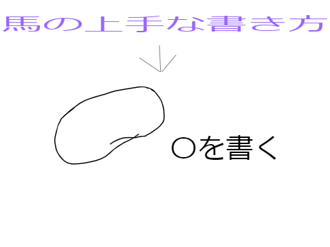 馬の書き方