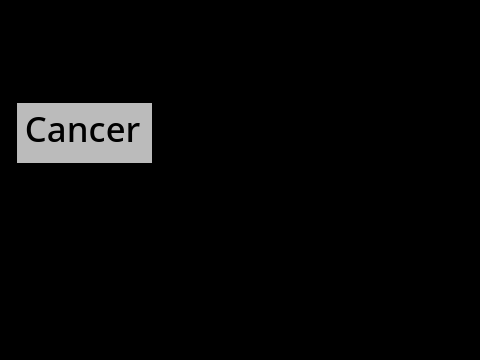 Most likely to zodiac sign