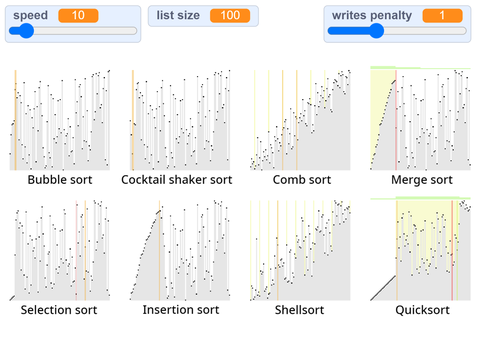 Comparison of Sorting Algorithms 排序演算法比較