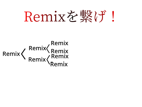 Remixツリーを作れ！？