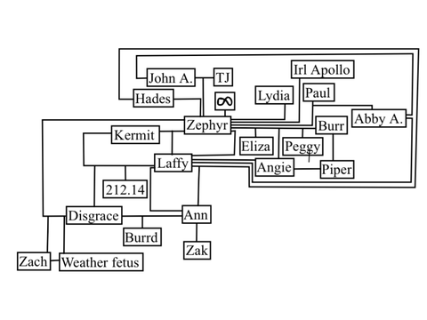 Cursed Family Tree 2.0