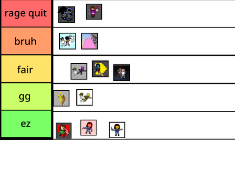 Difficulty Ranking: Spaz Bosses remix