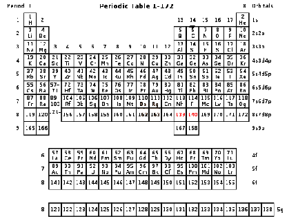 Elements: 1900-2100