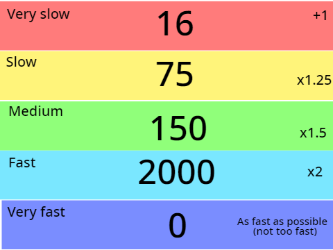 RAITNI5DS | 15 How about add another speed