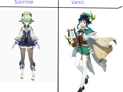Sucrose or Venti?