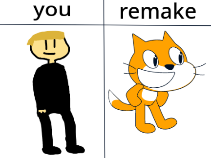 Make meh
