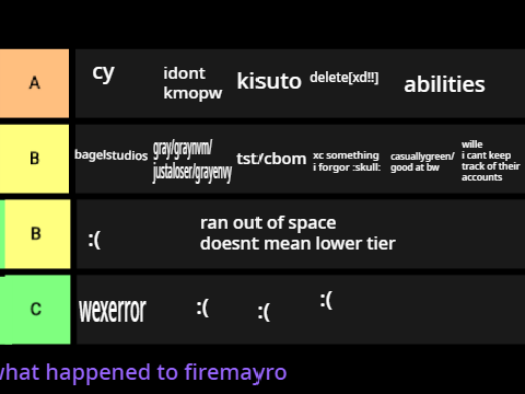 Redo's 2023 Map Part Maker Tier List (With Names)
