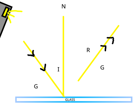 Light Reflection (For Schools) 